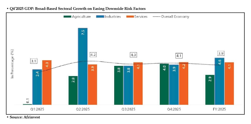 ‘Mergers, consolidation to drive new phase of oil sector’s growth’