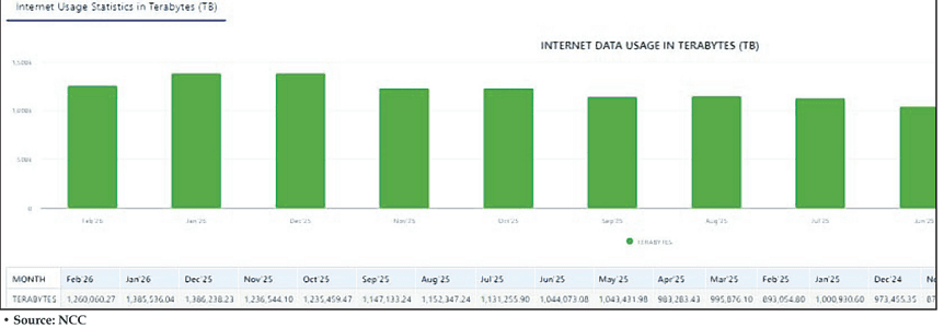 Telcos fret over regulatory sanctions