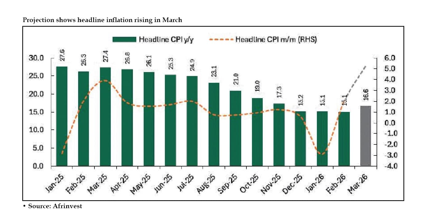 Nigeria risks inflation pushback from global shocks, structural challenges